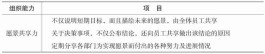 中國企業(yè)的平均壽命是多少(中國平均壽命最短的省)