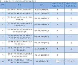  銀監會2013年8號文（銀監發2013年43號文）