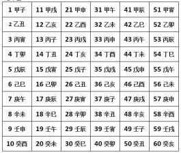 農(nóng)歷干支查詢（最好最全的萬年歷）